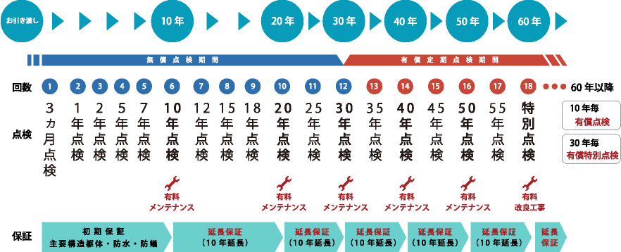 ロングサポート60