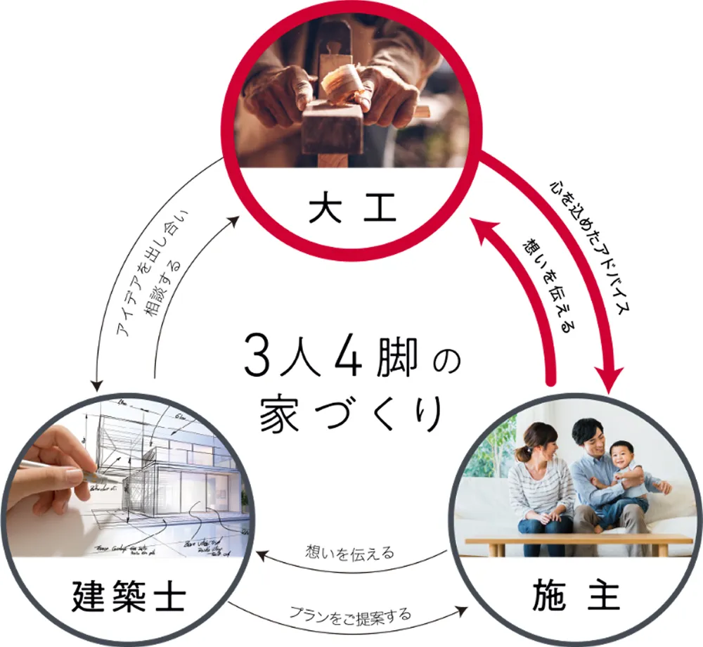 ひとつずつ想いを寄せ合い、話がふくらむとき。