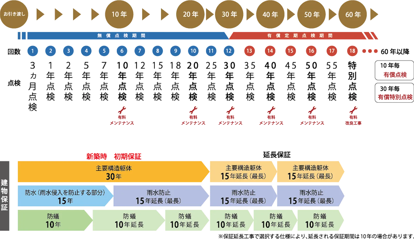 ロングサポート60 plusのイメージ