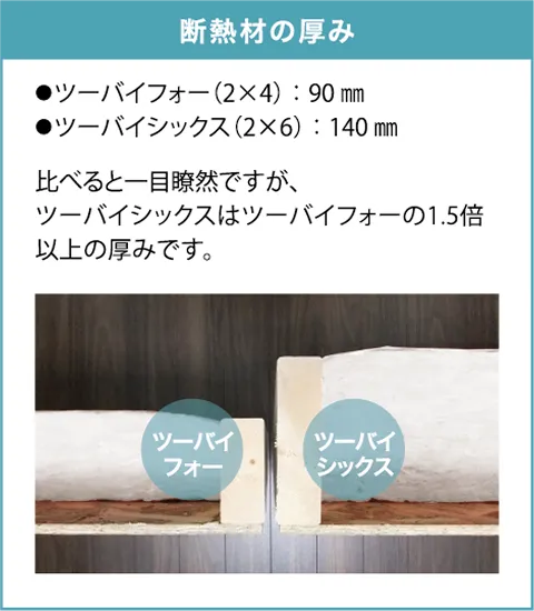 2x4・2x6工法の強みをいかし、家中まるごと快適に