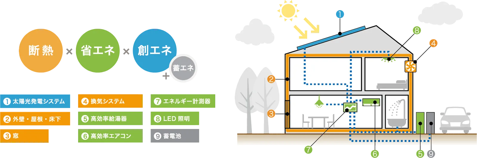 環境面でも経済面でも持続可能な暮らしを