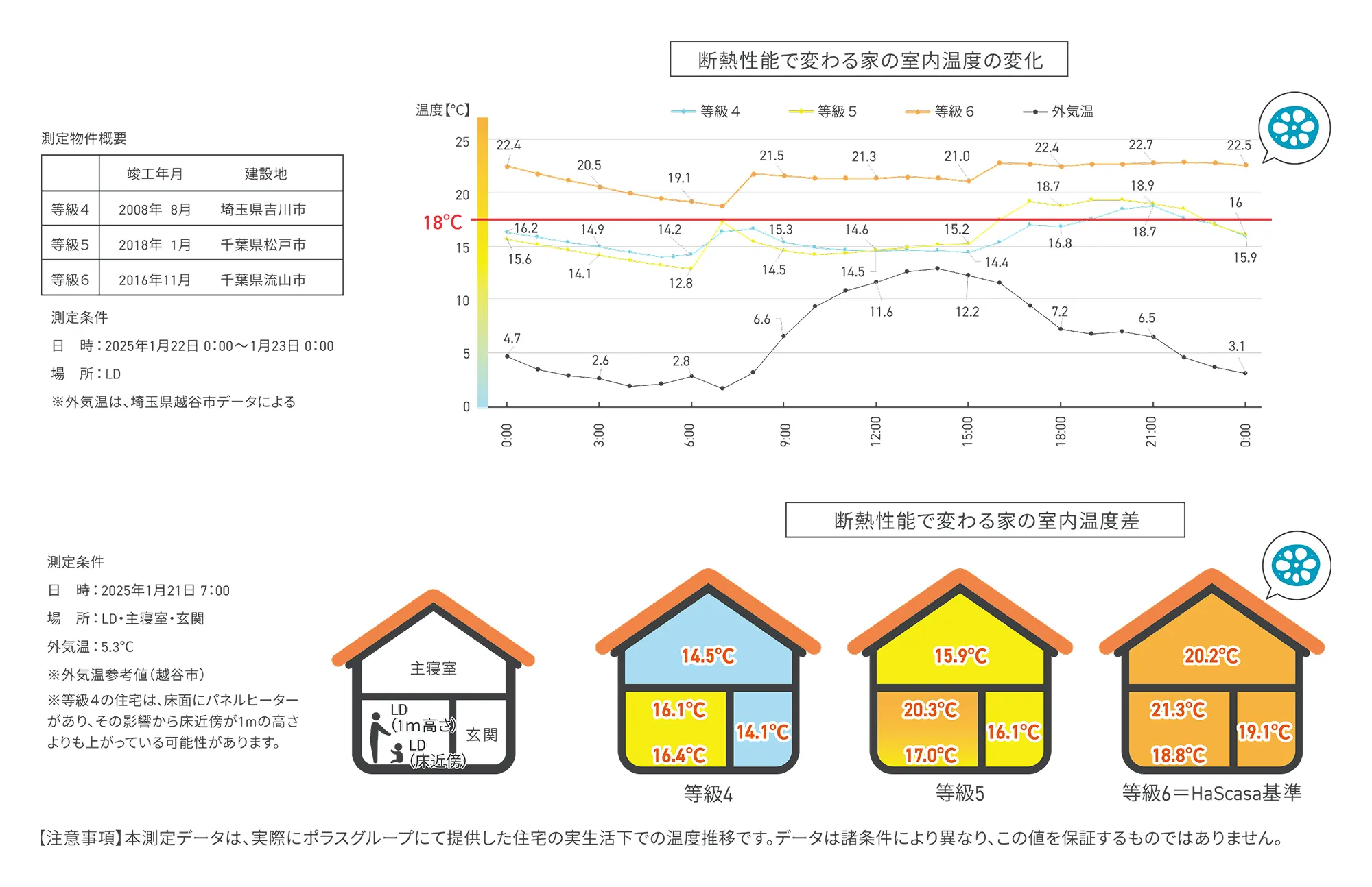 断熱等性能等級6以上がおすすめです