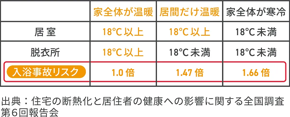 入浴事故リスク低減