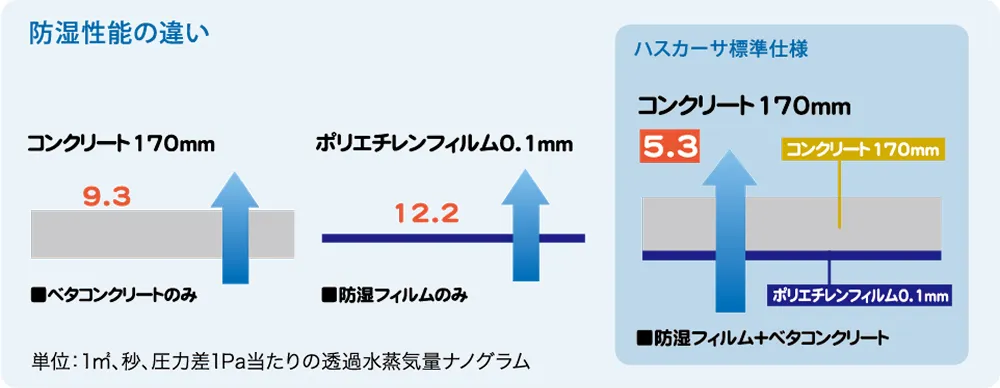 Low-E複層ガラスが標準仕様