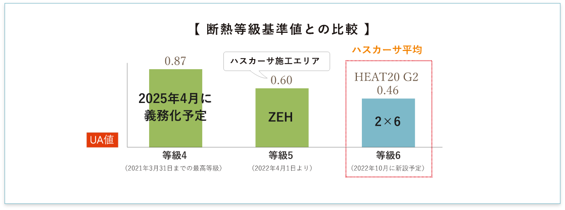 HaScasaの家 断熱等級 イラスト