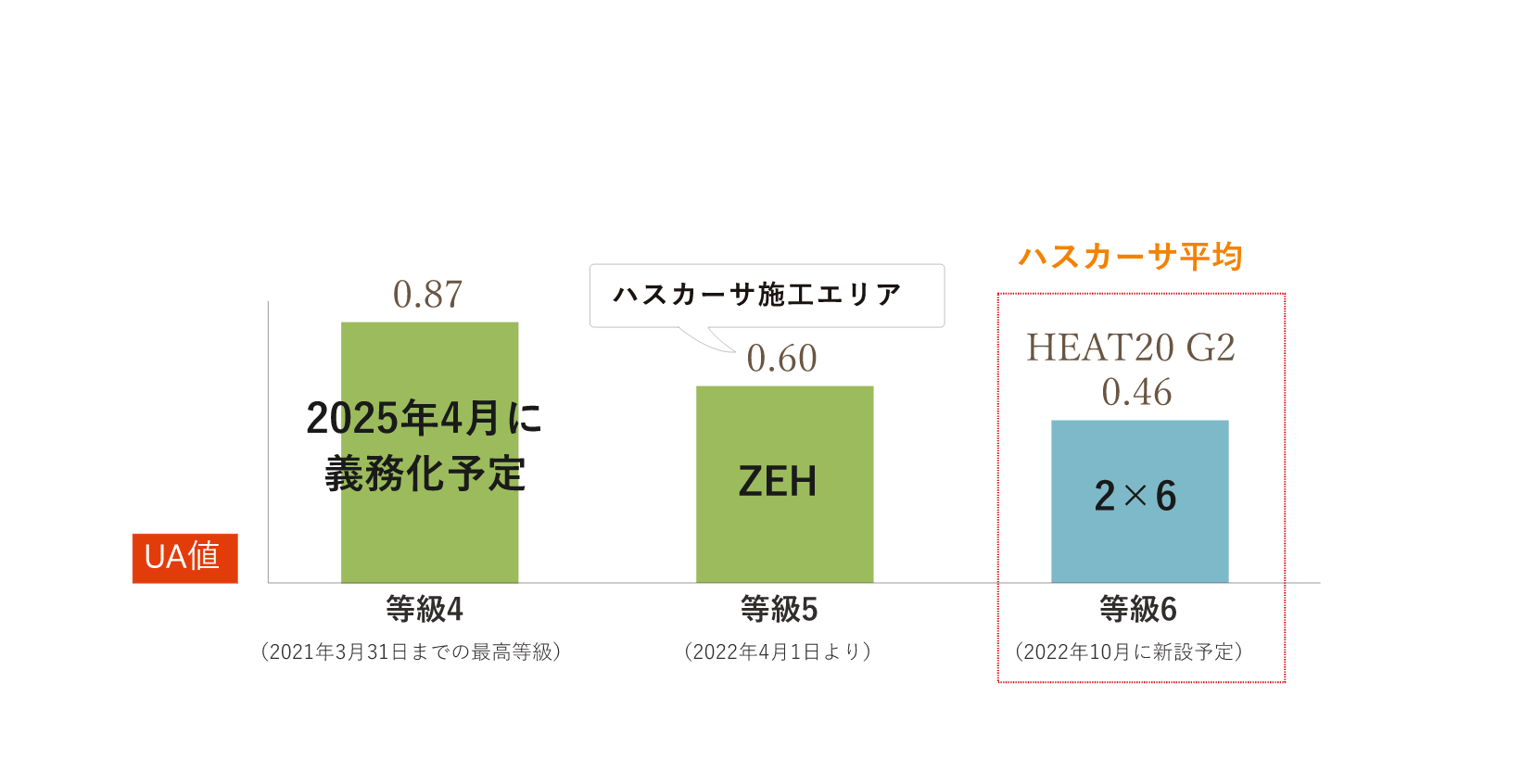 HaScasaの家 断熱等級 イラスト