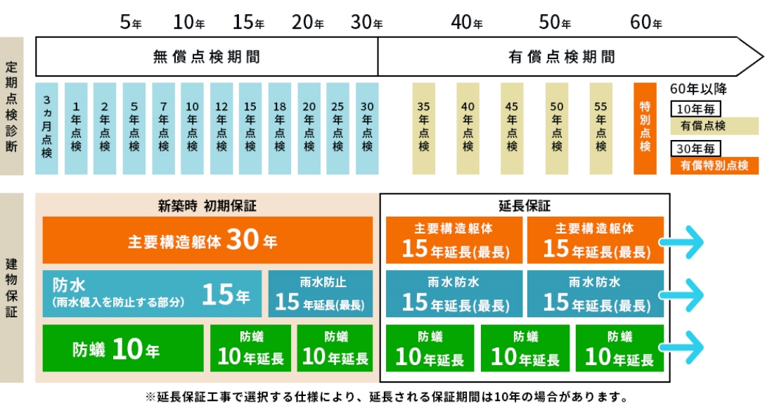 サポート説明