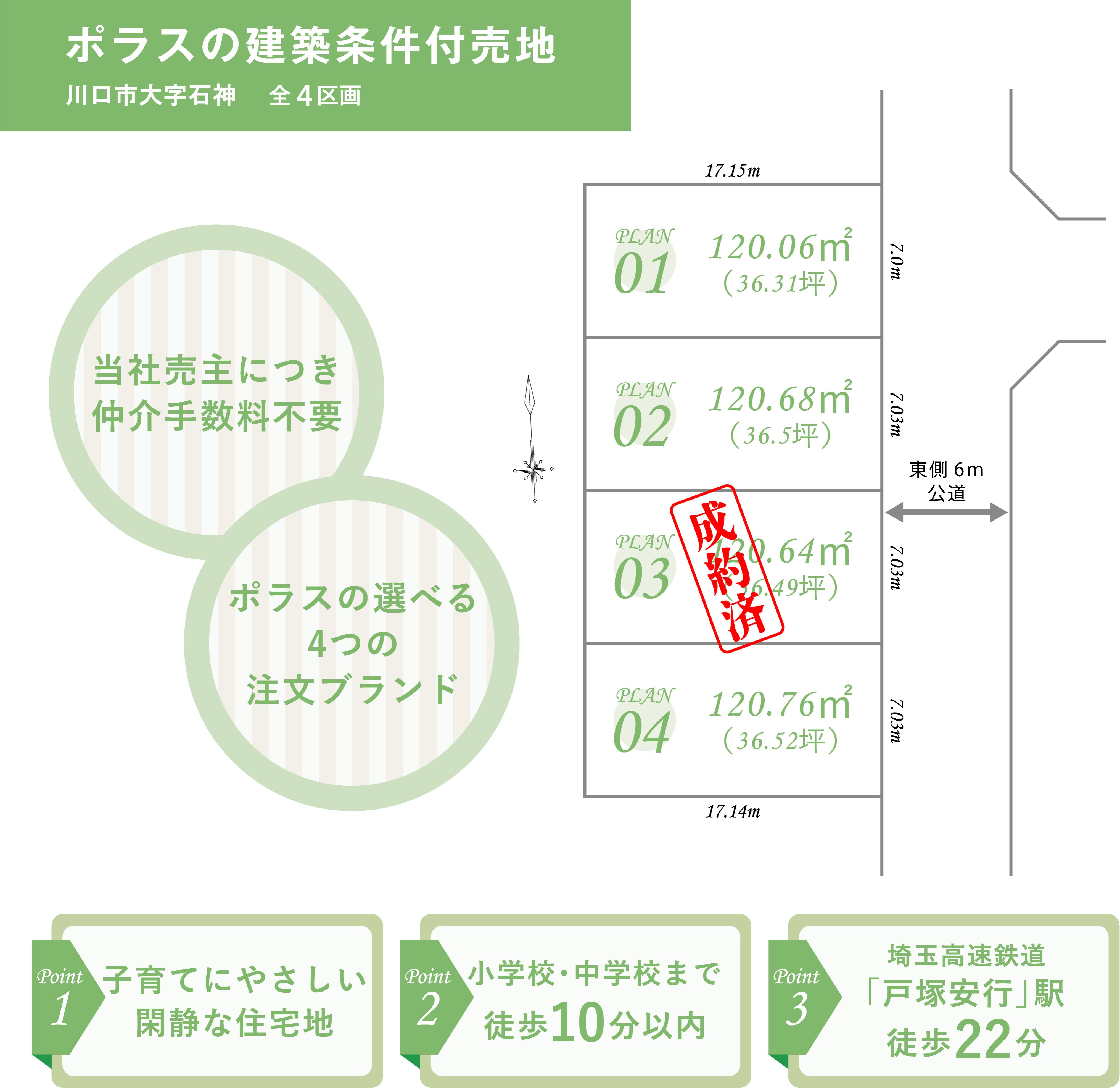 【価格：2480万円】川口市大字石神（戸塚安行駅） 建築条件付き売地　全4区画内3区画販売中