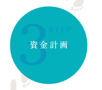 資金計画