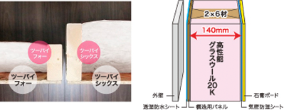 超高断熱ツーバイシックス工法