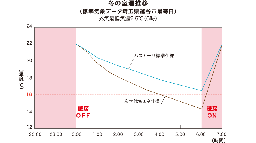 暖かさ グラフ