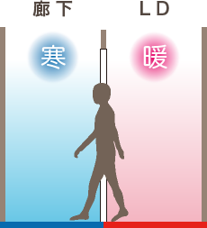 ヒートショック