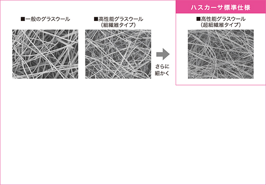 高性能グラスウール