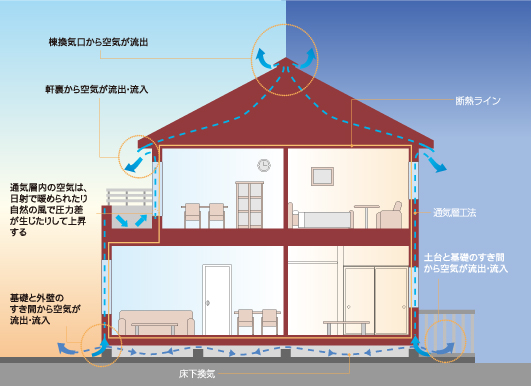 湿気対策