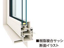 樹脂複合サッシ断面イラスト