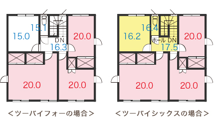 ツーバイフォーの場合 ツーバイシックの場合