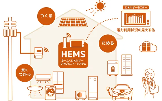 スマートHEMS