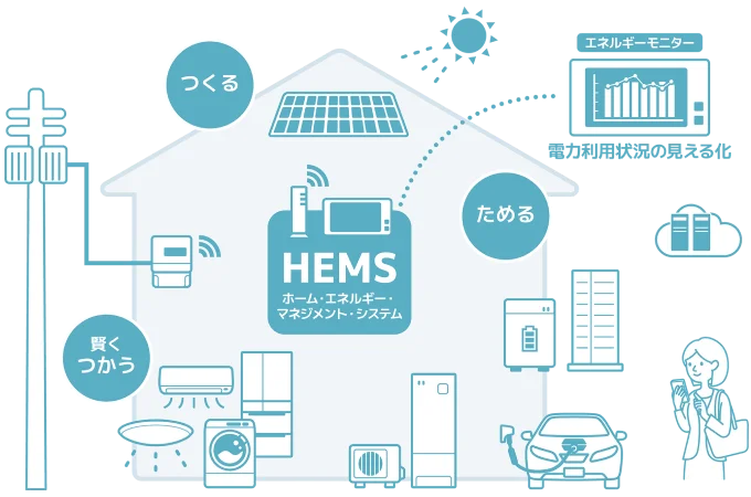 スマートHEMS